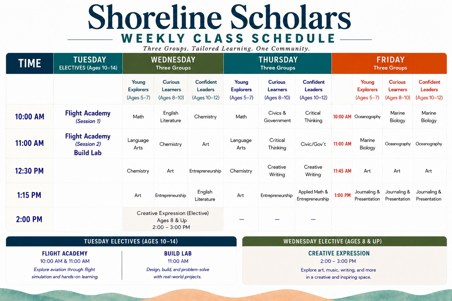 Shoreline Scholars weekly class schedule — Tuesday electives plus Wednesday, Thursday, and Friday classes for the Young Explorers, Curious Learners, and Confident Leaders groups